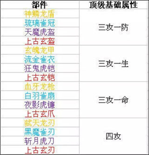 时空猎人安卓版