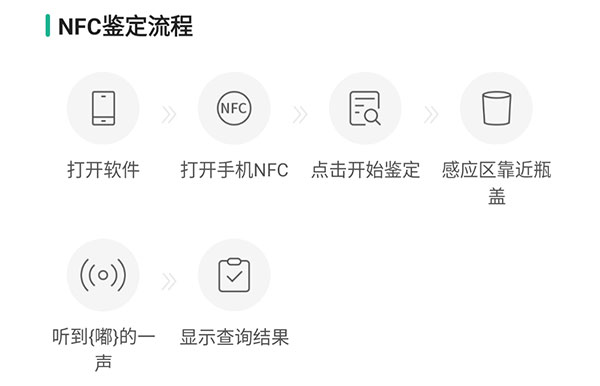 茅台镇国酒价格与鉴定app