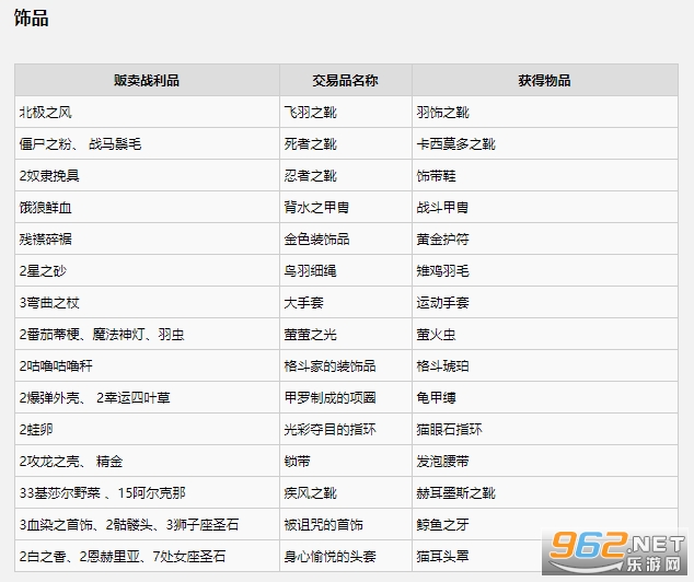 最终幻想12金手指安卓版