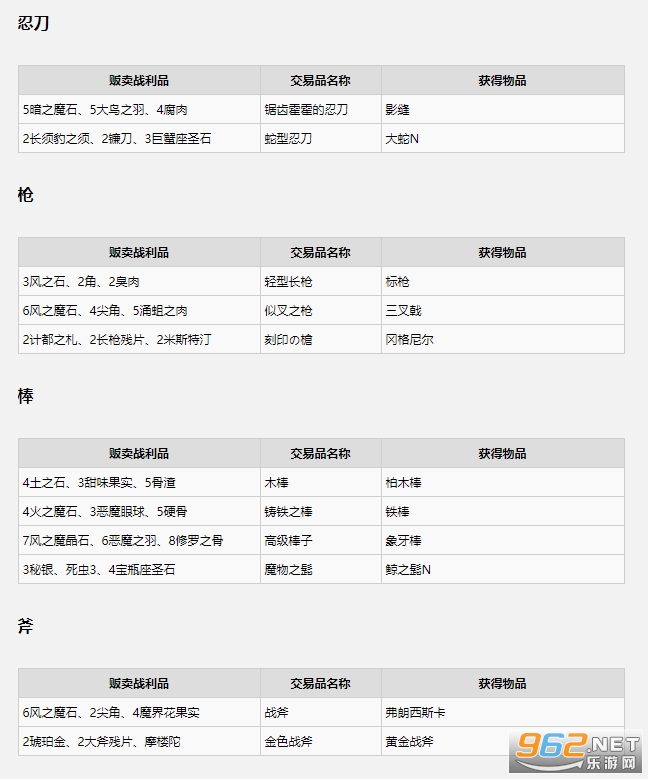 最终幻想12金手指安卓版