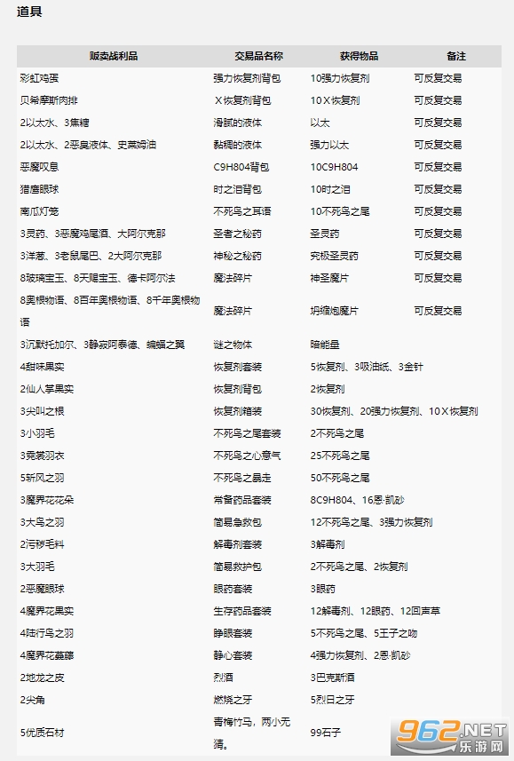 最终幻想12金手指安卓版