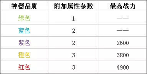 时空猎人安卓版