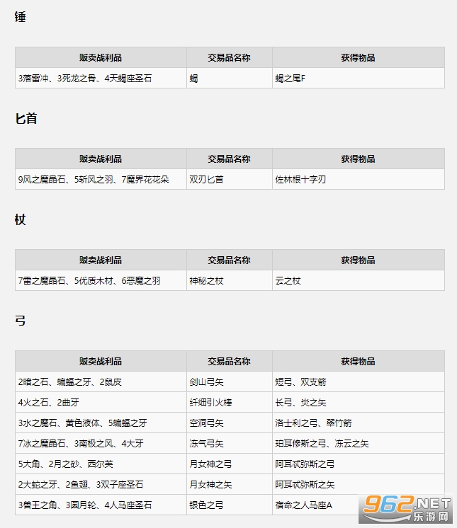 最终幻想12金手指安卓版